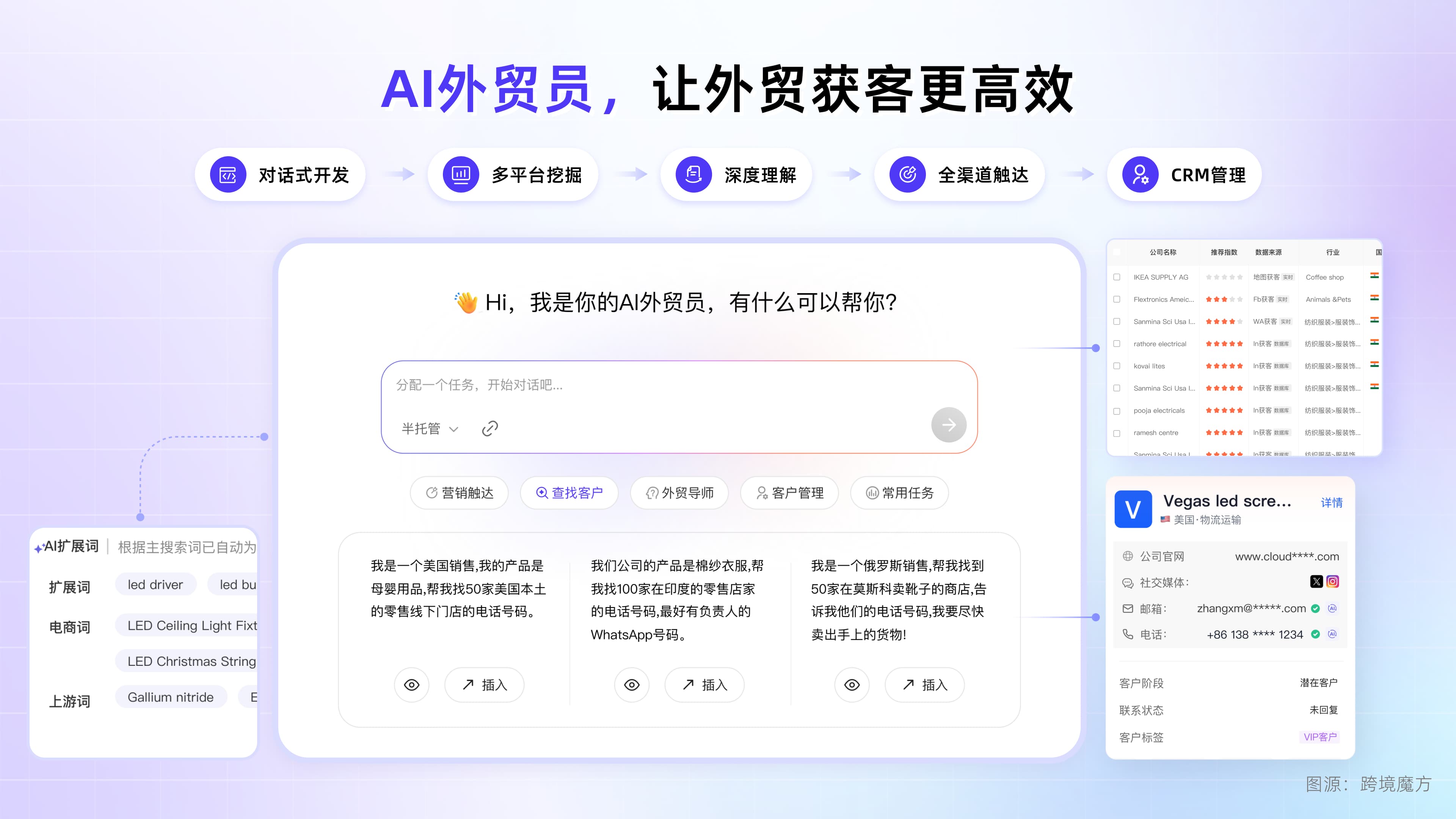 跨境魔方AI外贸获客